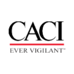 CACI International